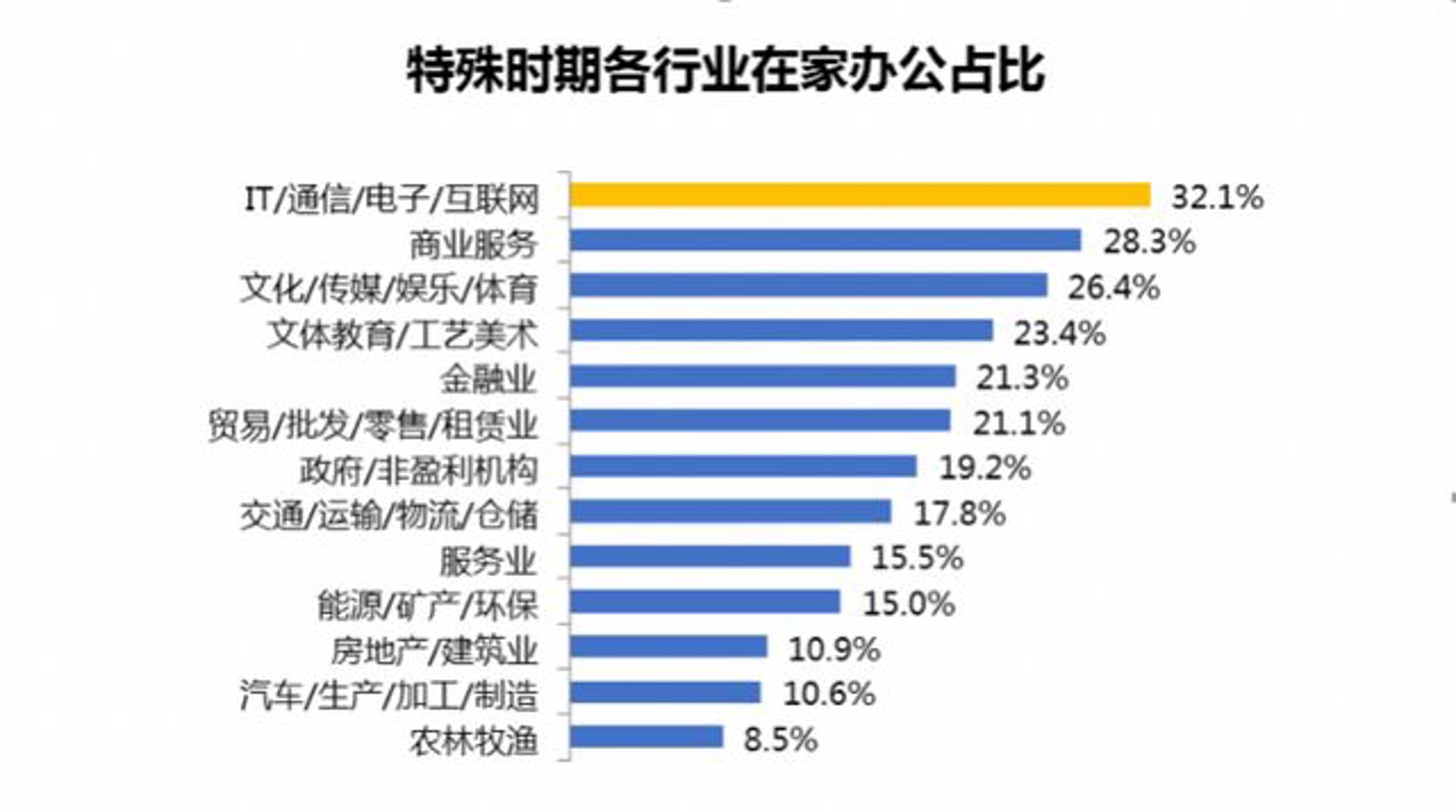 晖赛传媒工作室